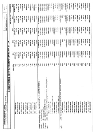 Projeto de lei LOA 2015 Caruaru