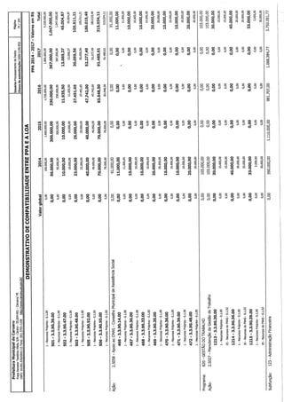 Projeto de lei LOA 2015 Caruaru
