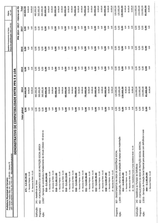 Projeto de lei LOA 2015 Caruaru
