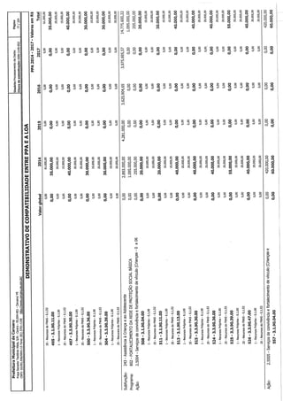 Projeto de lei LOA 2015 Caruaru