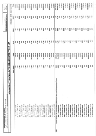 Projeto de lei LOA 2015 Caruaru