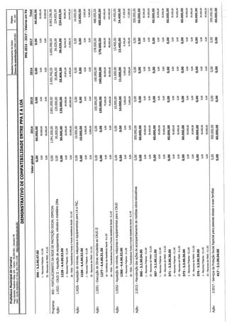 Projeto de lei LOA 2015 Caruaru