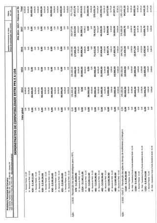 Projeto de lei LOA 2015 Caruaru