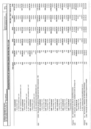 Projeto de lei LOA 2015 Caruaru