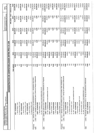 Projeto de lei LOA 2015 Caruaru