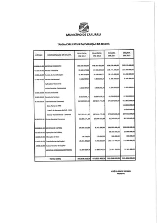 Projeto de lei LOA 2015 Caruaru
