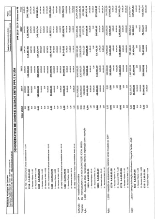 Projeto de lei LOA 2015 Caruaru