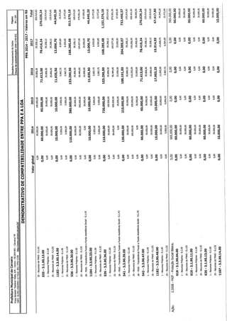 Projeto de lei LOA 2015 Caruaru