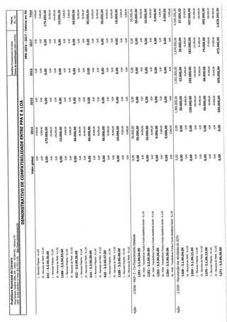 Projeto de lei LOA 2015 Caruaru