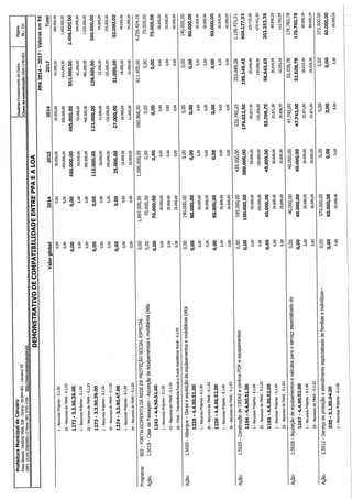 Projeto de lei LOA 2015 Caruaru
