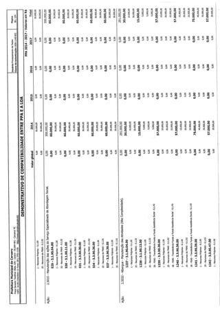 Projeto de lei LOA 2015 Caruaru