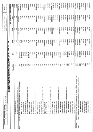 Projeto de lei LOA 2015 Caruaru