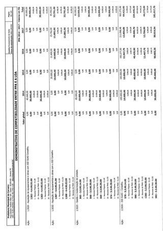 Projeto de lei LOA 2015 Caruaru