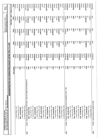Projeto de lei LOA 2015 Caruaru