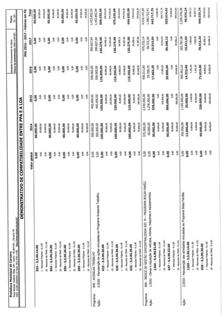 Projeto de lei LOA 2015 Caruaru