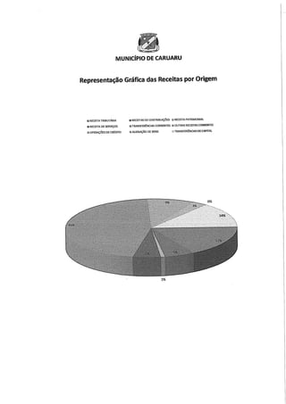 Projeto de lei LOA 2015 Caruaru