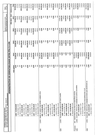 Projeto de lei LOA 2015 Caruaru
