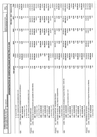 Projeto de lei LOA 2015 Caruaru