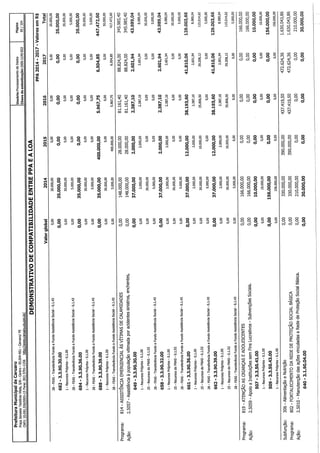 Projeto de lei LOA 2015 Caruaru