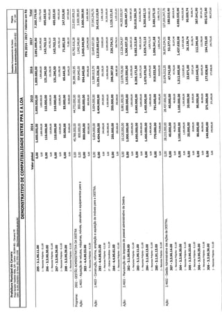 Projeto de lei LOA 2015 Caruaru