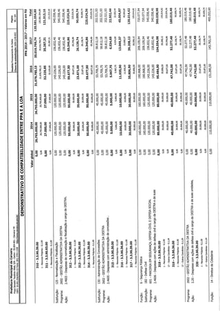 Projeto de lei LOA 2015 Caruaru