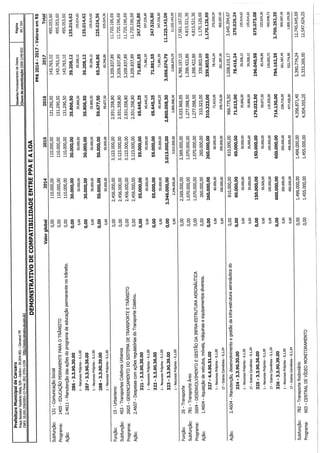Projeto de lei LOA 2015 Caruaru