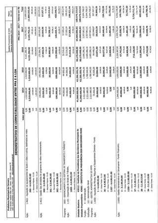 Projeto de lei LOA 2015 Caruaru