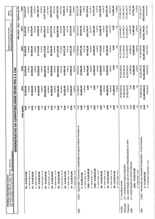 Projeto de lei LOA 2015 Caruaru