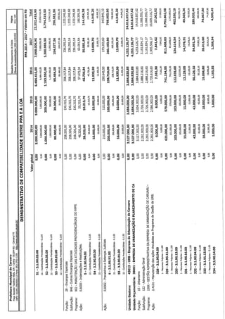 Projeto de lei LOA 2015 Caruaru