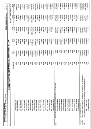 Projeto de lei LOA 2015 Caruaru