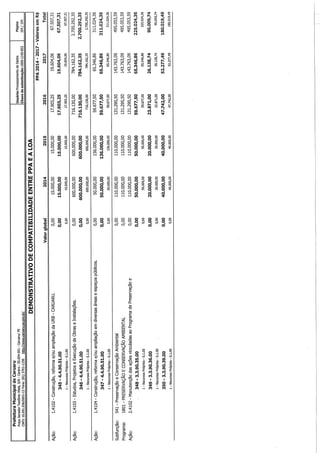 Projeto de lei LOA 2015 Caruaru