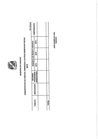 Projeto de lei LOA 2015 Caruaru