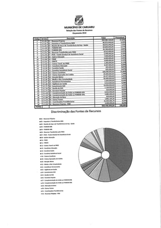 Projeto de lei LOA 2015 Caruaru