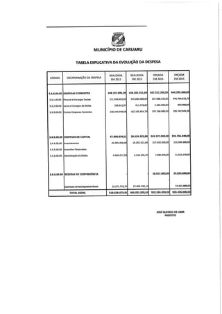 Projeto de lei LOA 2015 Caruaru