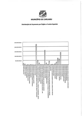 Projeto de lei LOA 2015 Caruaru