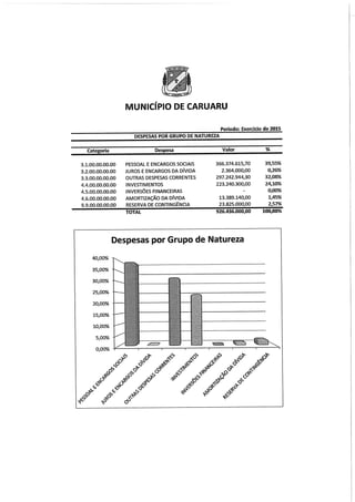 Projeto de lei LOA 2015 Caruaru