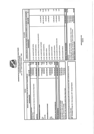 Projeto de lei LOA 2015 Caruaru