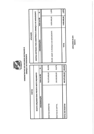 Projeto de lei LOA 2015 Caruaru