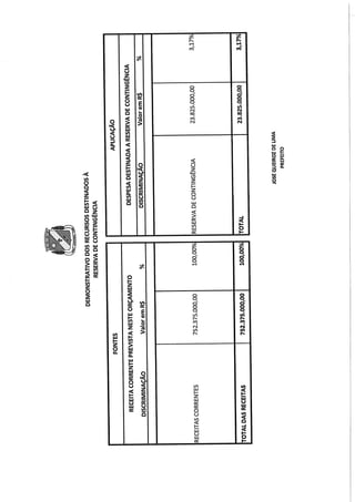 Projeto de lei LOA 2015 Caruaru