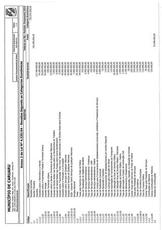Projeto de lei LOA 2015 Caruaru
