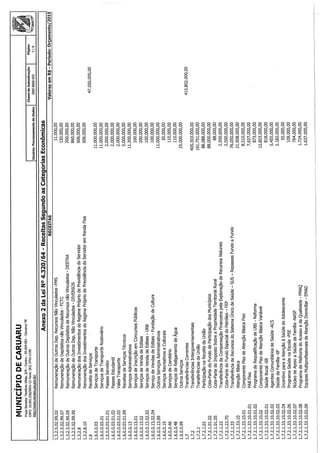 Projeto de lei LOA 2015 Caruaru