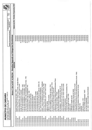Projeto de lei LOA 2015 Caruaru