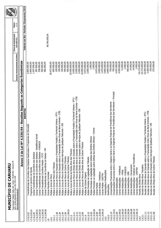 Projeto de lei LOA 2015 Caruaru