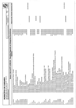 Projeto de lei LOA 2015 Caruaru