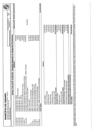 Projeto de lei LOA 2015 Caruaru