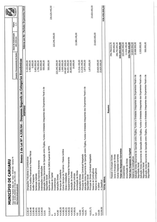 Projeto de lei LOA 2015 Caruaru