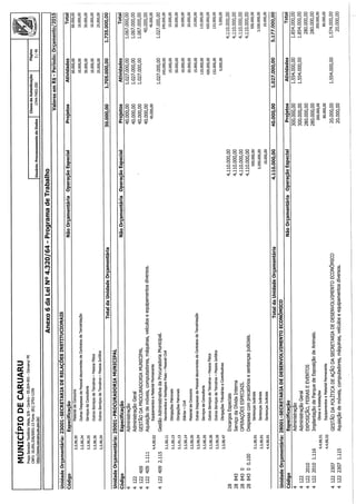 Projeto de lei LOA 2015 Caruaru
