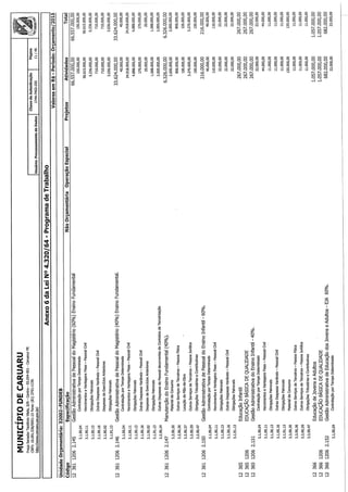 Projeto de lei LOA 2015 Caruaru