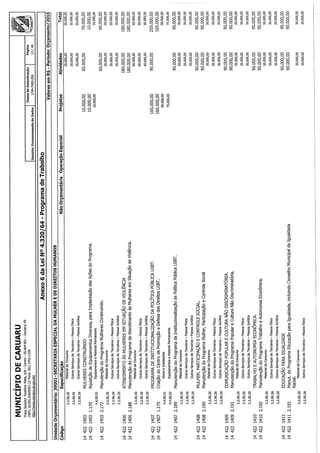 Projeto de lei LOA 2015 Caruaru