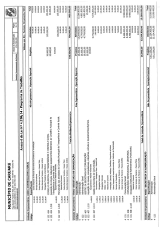 Projeto de lei LOA 2015 Caruaru